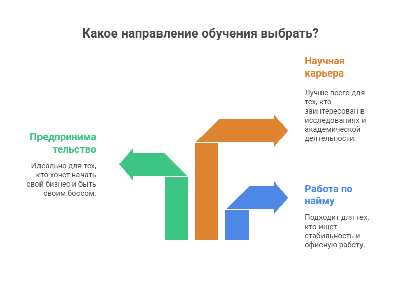 факультеты